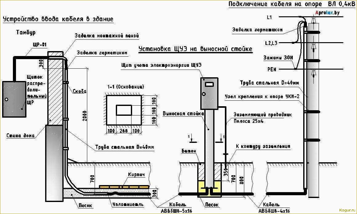 Подключение электричества к дому от столба: пошаговая инструкция