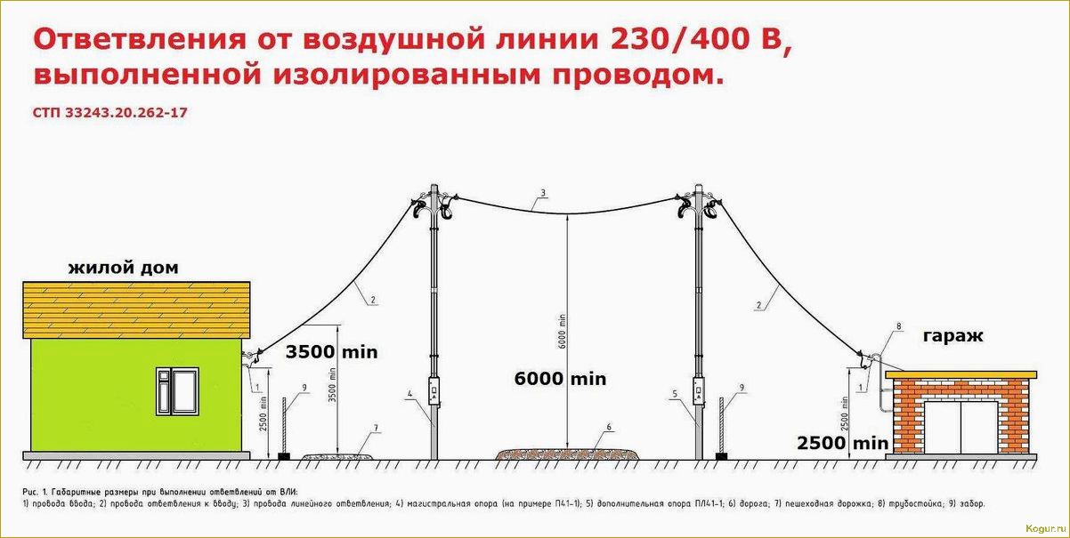 Подключение электричества к дому от столба: пошаговая инструкция