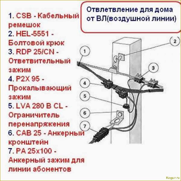 Подключение электричества к дому от столба: пошаговая инструкция