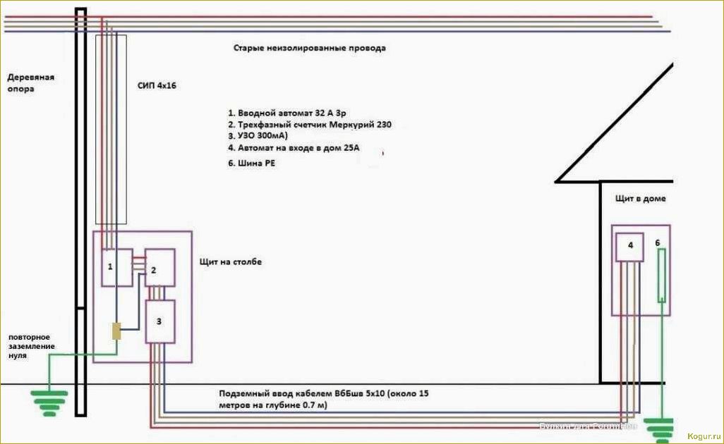 Подключение электричества к дому от столба: пошаговая инструкция