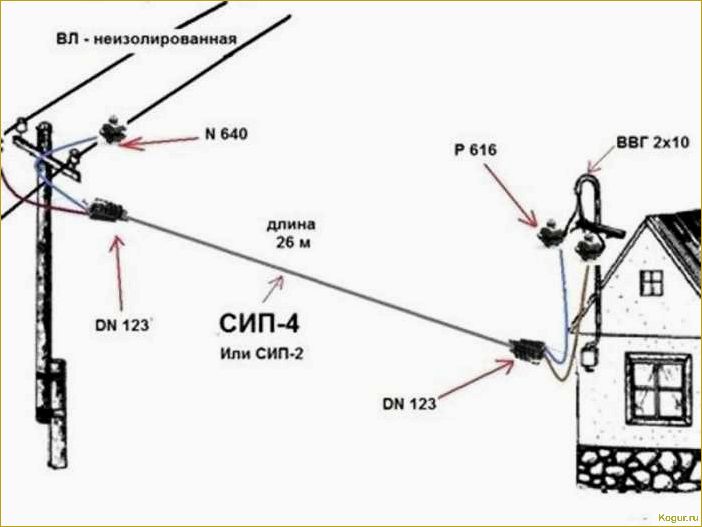 Подключение электричества к дому от столба: пошаговая инструкция