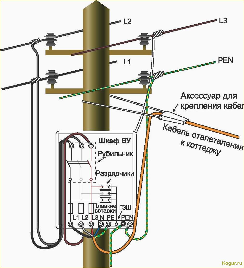 Подключение электричества к дому от столба: пошаговая инструкция