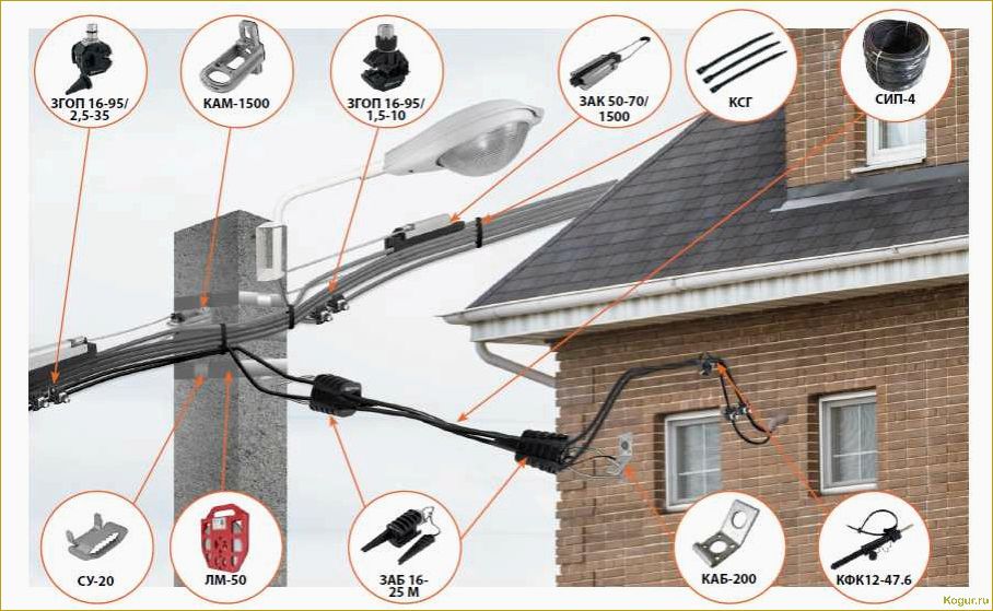 Подключение электричества к дому от столба: пошаговая инструкция