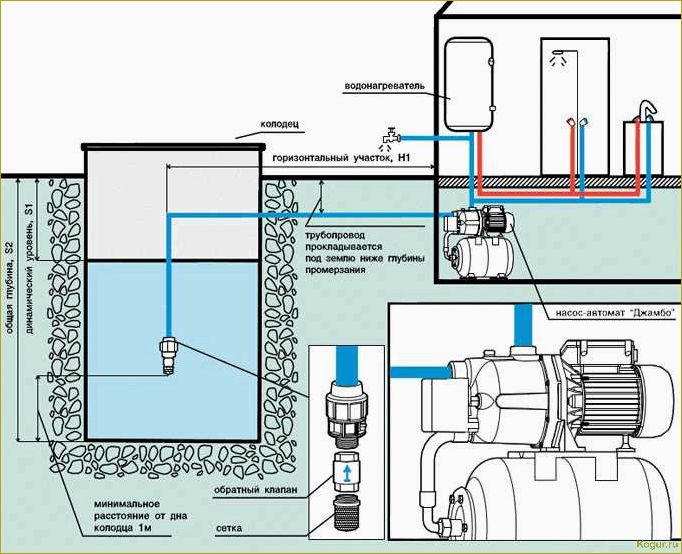 Как выбрать и установить водяные насосы для домашнего водопровода: полезные советы и отзывы
