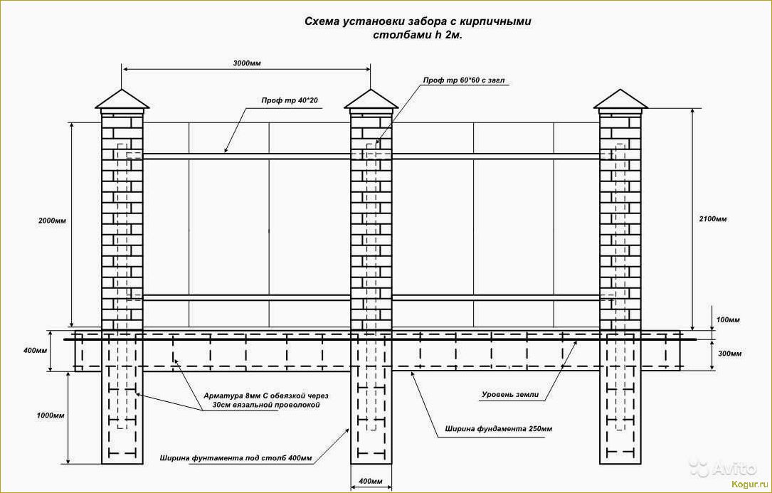 Как самостоятельно построить кирпичный забор