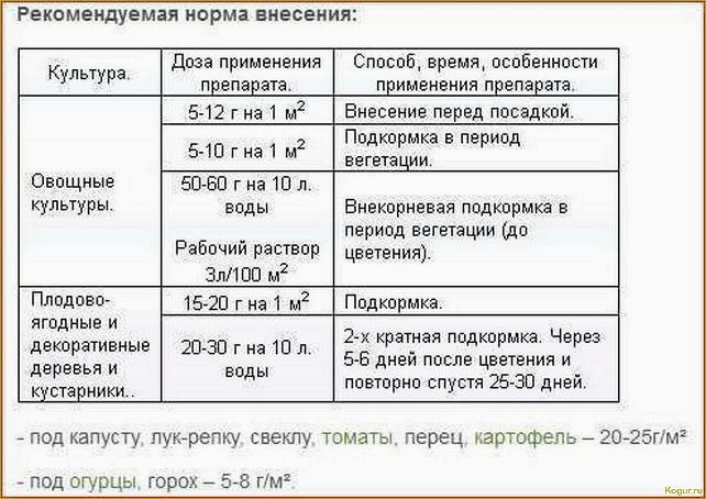 Как использовать двойной суперфосфат в саду и огороде