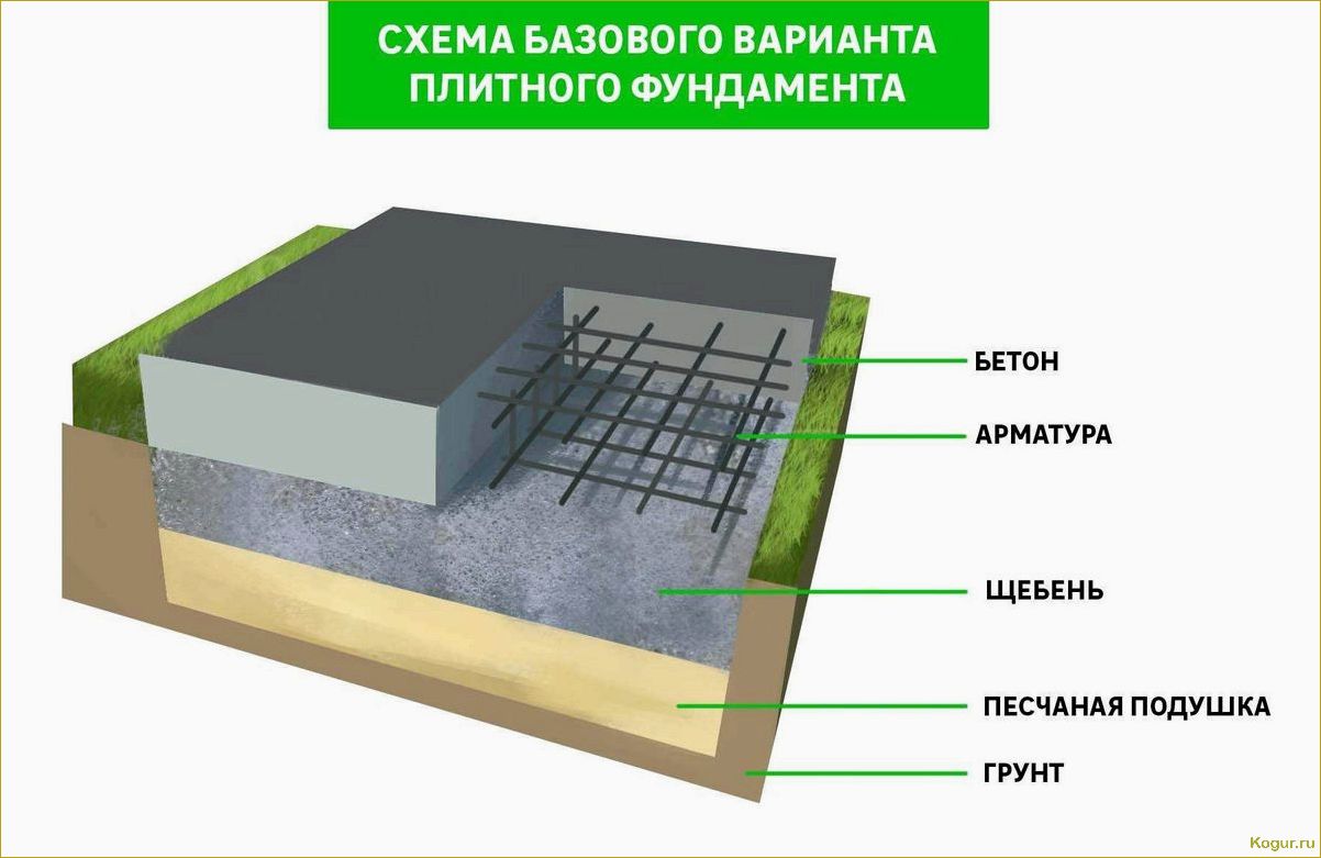 Конструкция и монтаж монолитной плиты: особенности и принципы создания фундамента