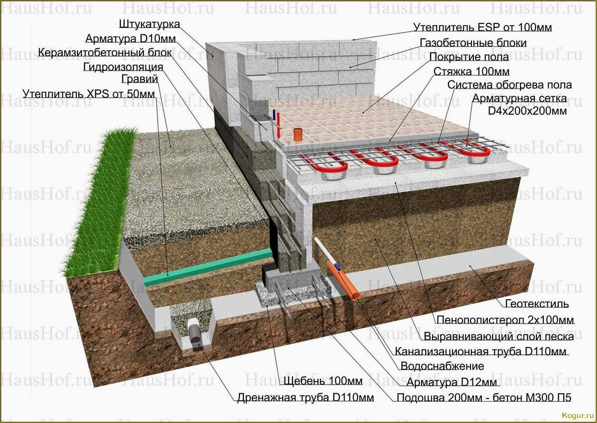 Конструкция и монтаж монолитной плиты: особенности и принципы создания фундамента