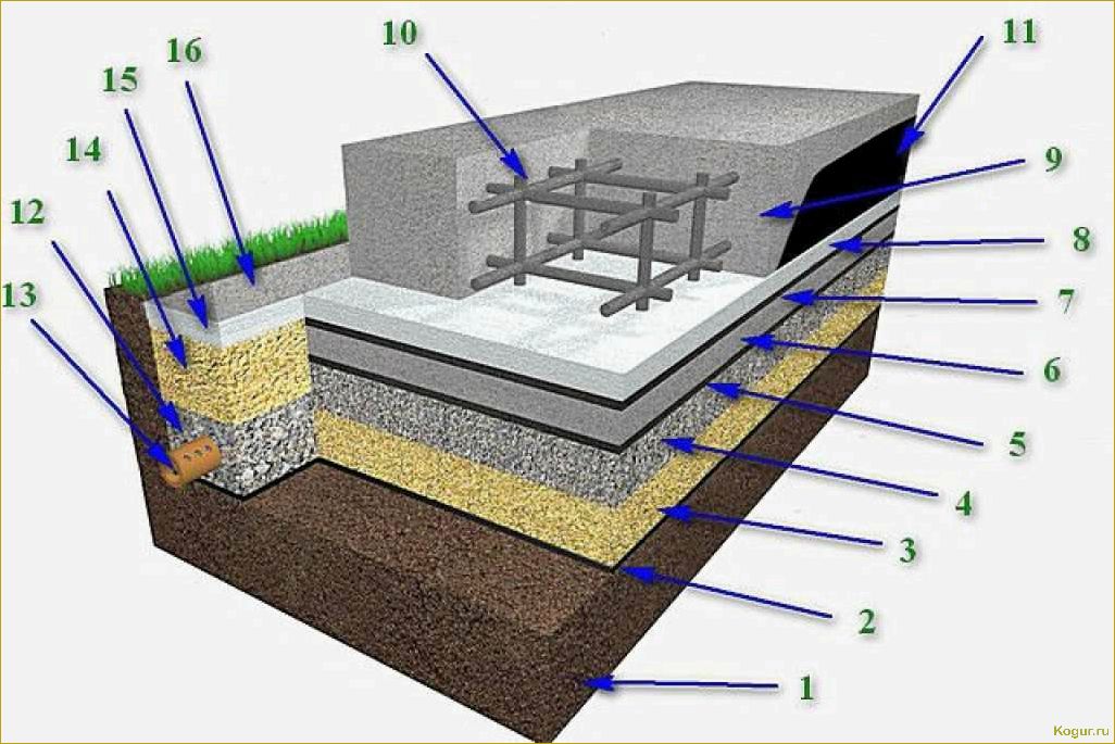 Конструкция и монтаж монолитной плиты: особенности и принципы создания фундамента