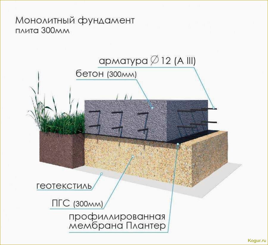 Конструкция и монтаж монолитной плиты: особенности и принципы создания фундамента