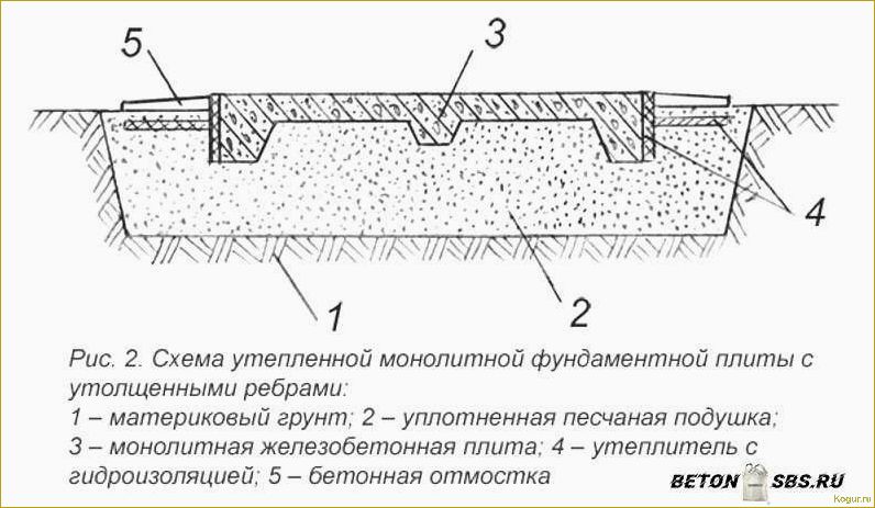 Конструкция и монтаж монолитной плиты: особенности и принципы создания фундамента