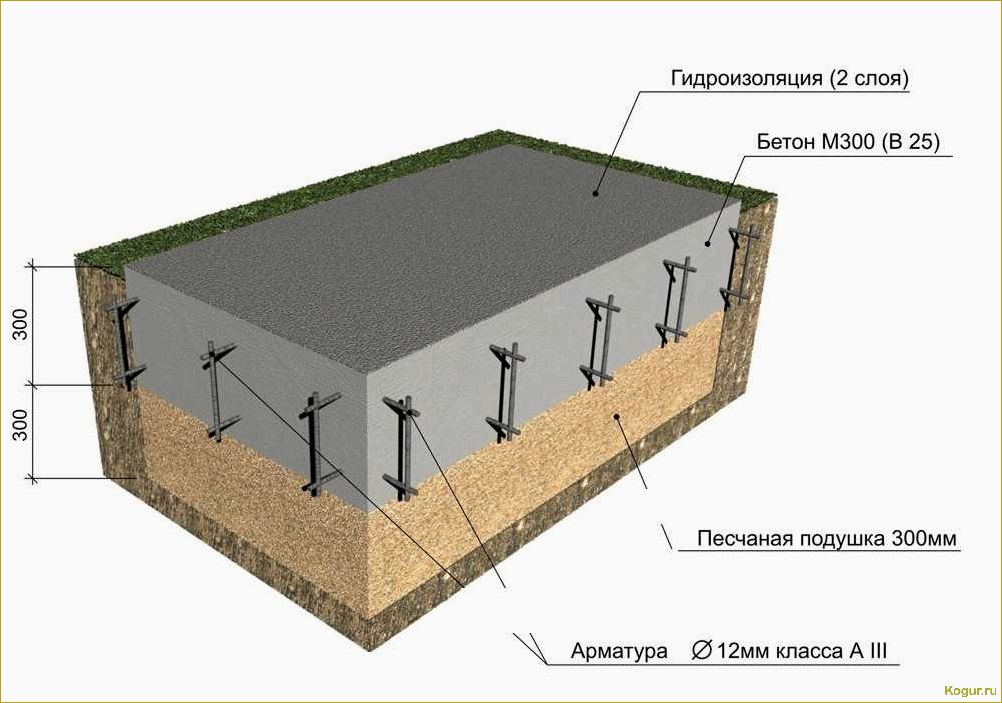 Конструкция и монтаж монолитной плиты: особенности и принципы создания фундамента