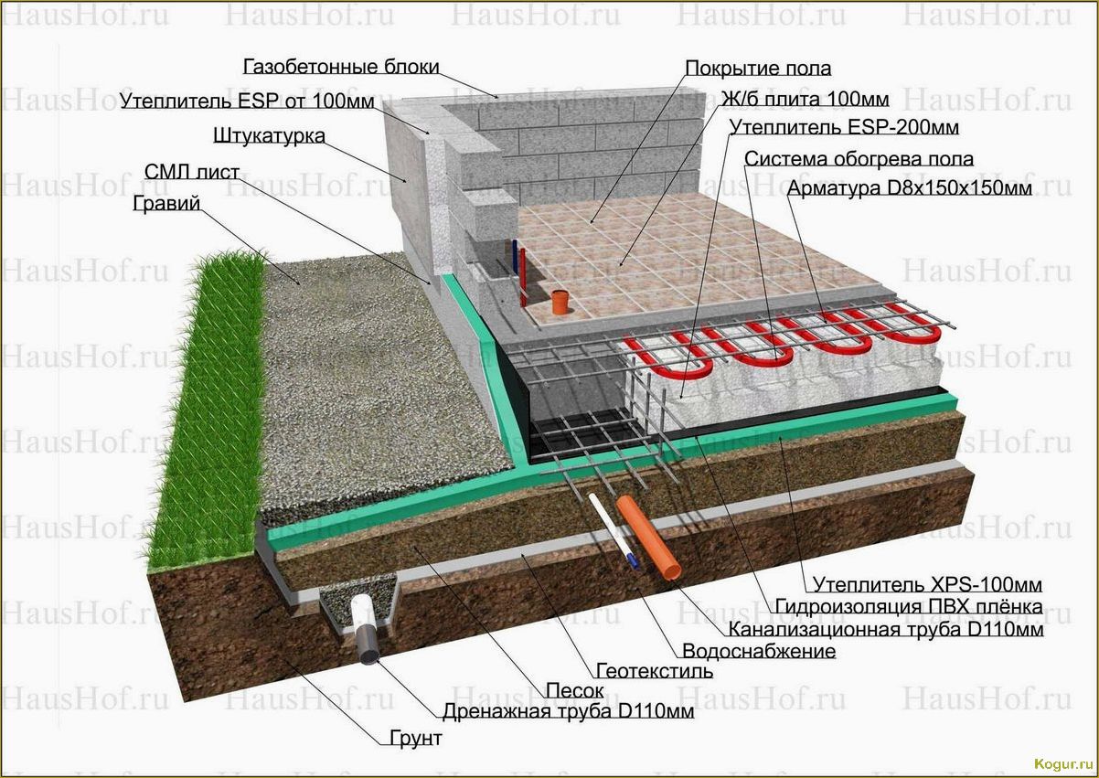 Конструкция и монтаж монолитной плиты: особенности и принципы создания фундамента