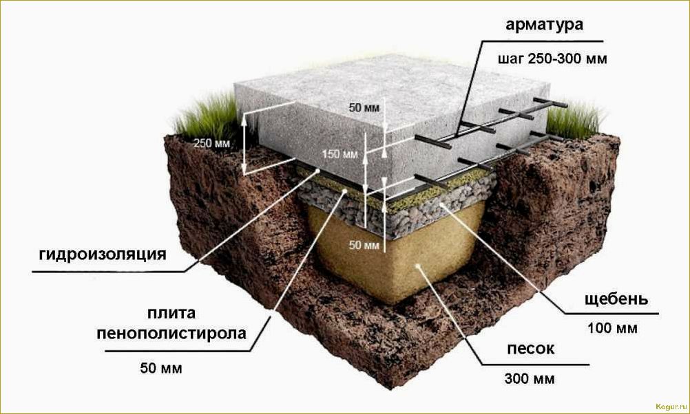 Конструкция и монтаж монолитной плиты: особенности и принципы создания фундамента