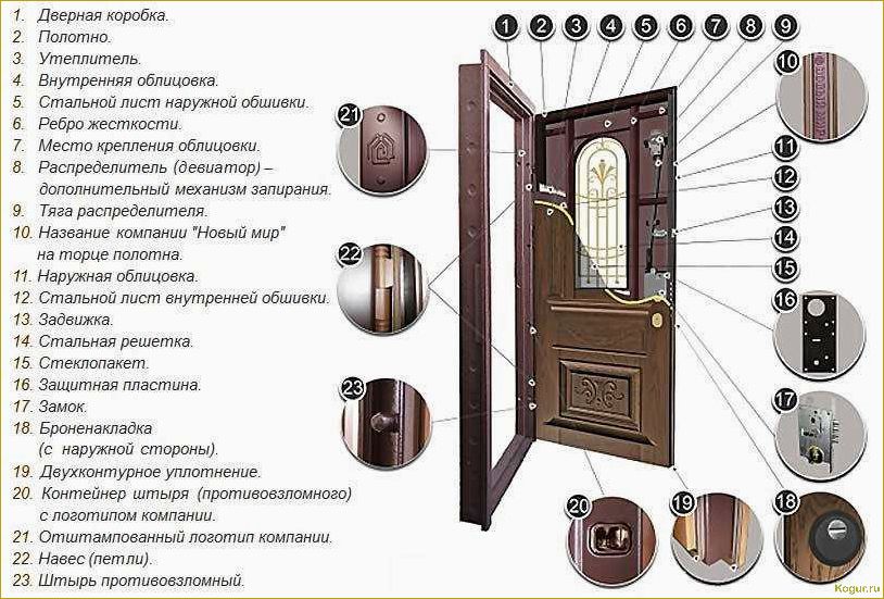 Как выбрать железную дверь в дом