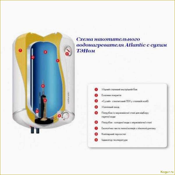 Оценка и обзор бойлеров, оснащенных сухим ТЭНом