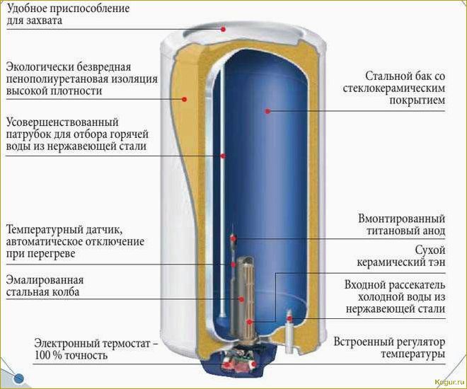 Оценка и обзор бойлеров, оснащенных сухим ТЭНом