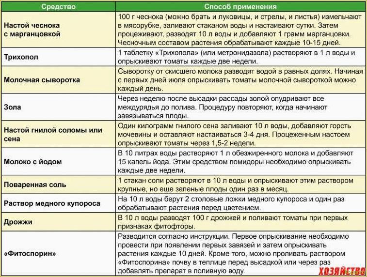 Разнообразное применение борной кислоты в огородничестве и садоводстве