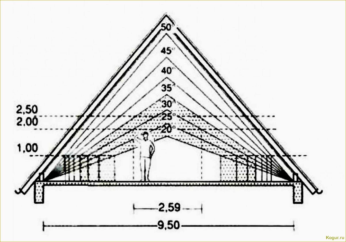 Как правильно рассчитать угол наклона крыши частного дома: советы и рекомендации