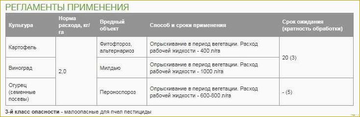 Незаменимый фунгицид Акробат МЦ — инструкция по применению и дозировка для садово-огородных культур