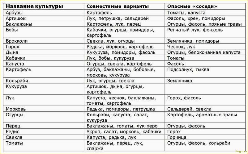 Что такое аллелопатия растений и как ее можно использовать на дачном участке?