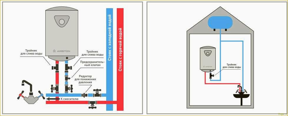Установка и подключение водонагревателя на даче: технология и советы