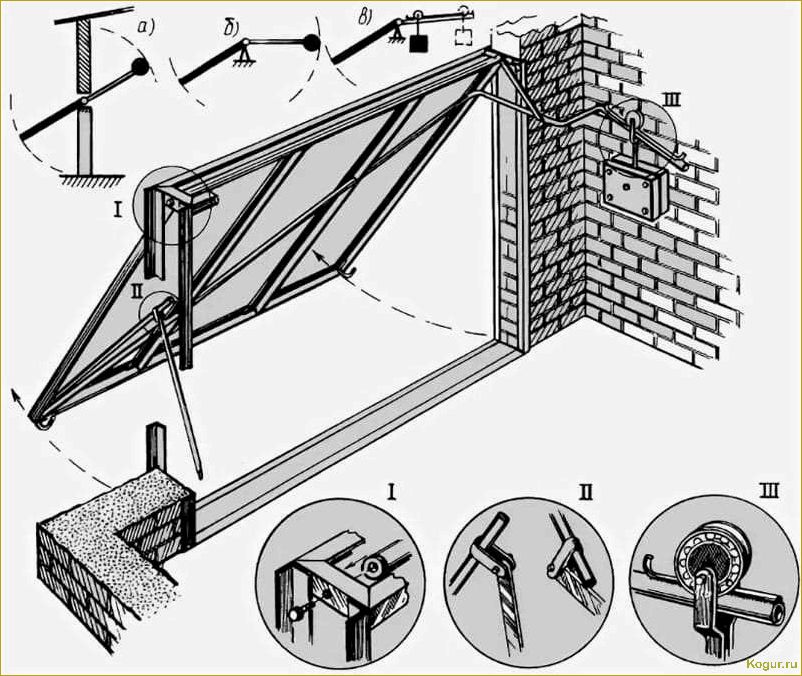 Самостоятельное изготовление и установка распашных гаражных ворот: пошаговая инструкция