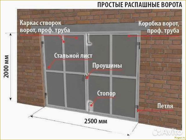 Самостоятельное изготовление и установка распашных гаражных ворот: пошаговая инструкция