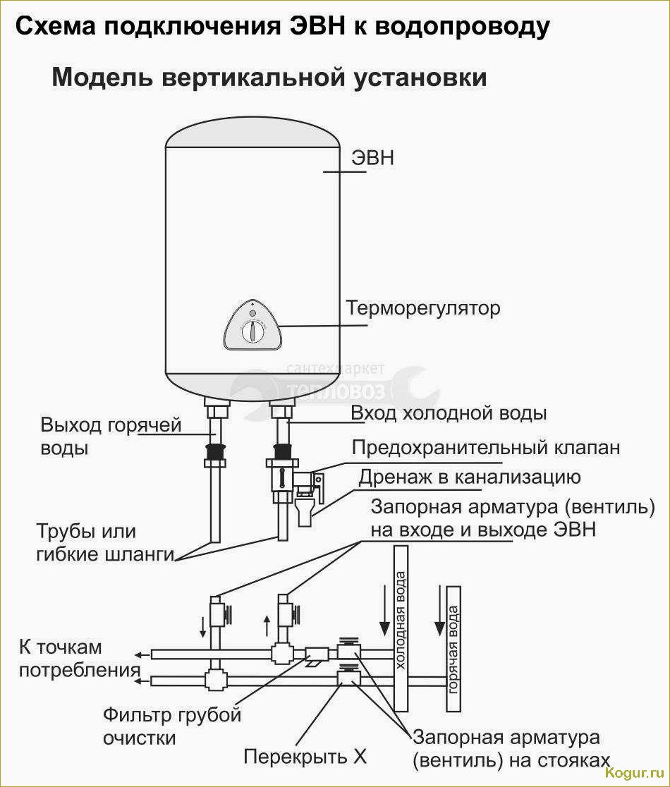 Как самостоятельно установить бойлер?