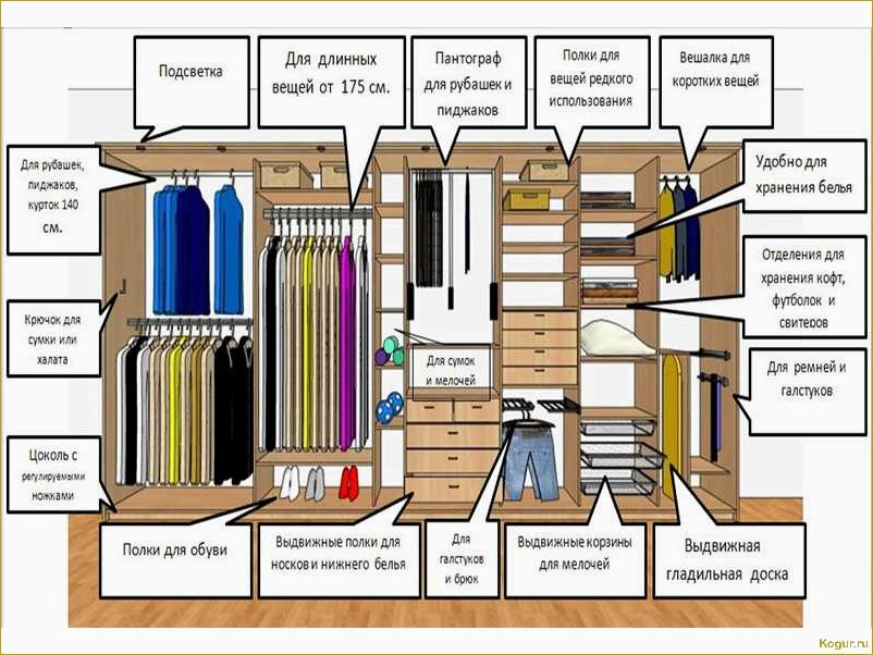 Наполнение шкафа купе — как грамотно организовать внутреннее пространство