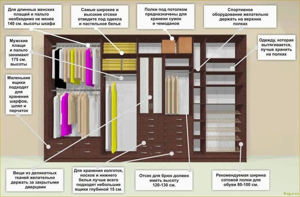Наполнение шкафа купе — как грамотно организовать внутреннее пространство