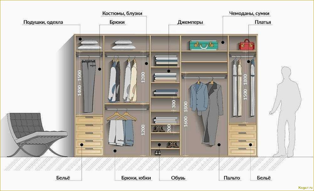 Наполнение шкафа купе — как грамотно организовать внутреннее пространство