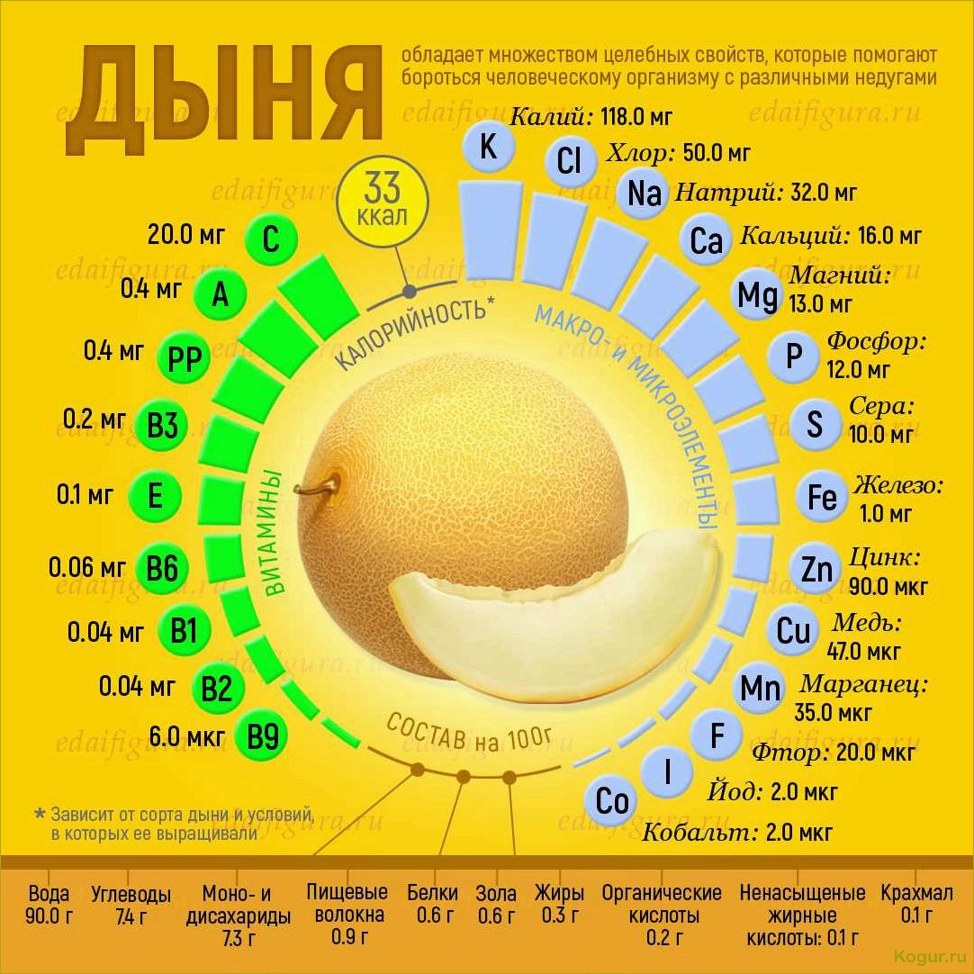 Полезные свойства удивительных семечек дыни