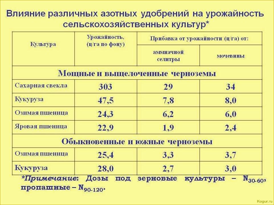 Как использовать удобрение Бутон для различных культур: подробная инструкция, состав и эффективность