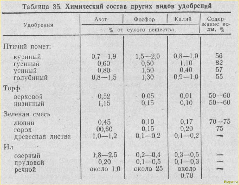 101 способ использования золы в домашнем хозяйстве