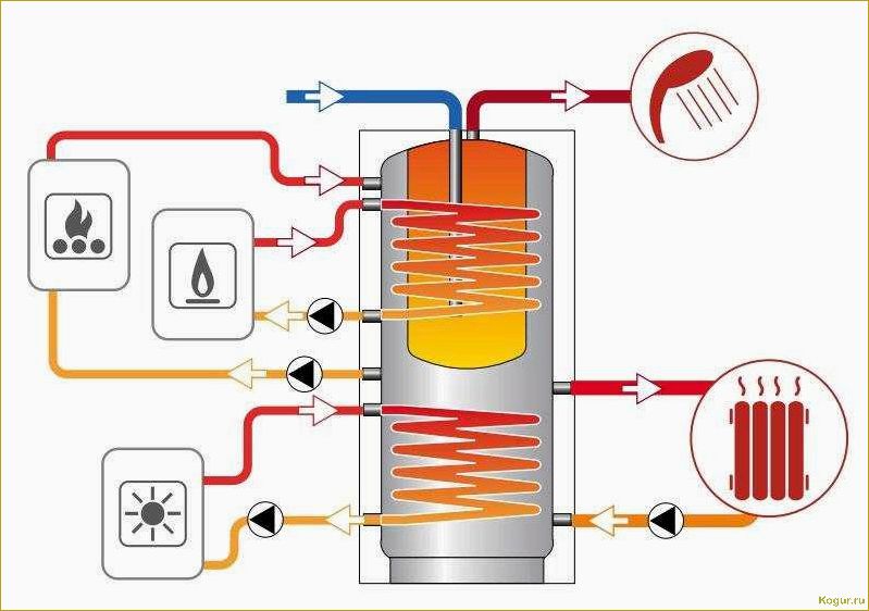 Бойлер косвенного нагрева своими руками — просто и экономно