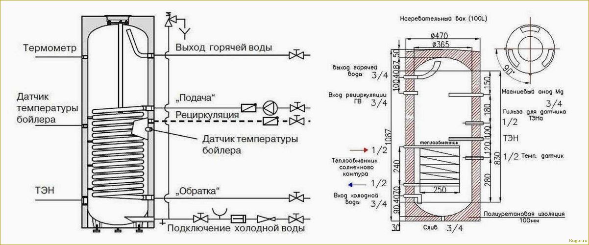 Бойлер косвенного нагрева своими руками — просто и экономно