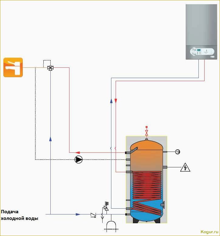 Бойлер косвенного нагрева своими руками — просто и экономно