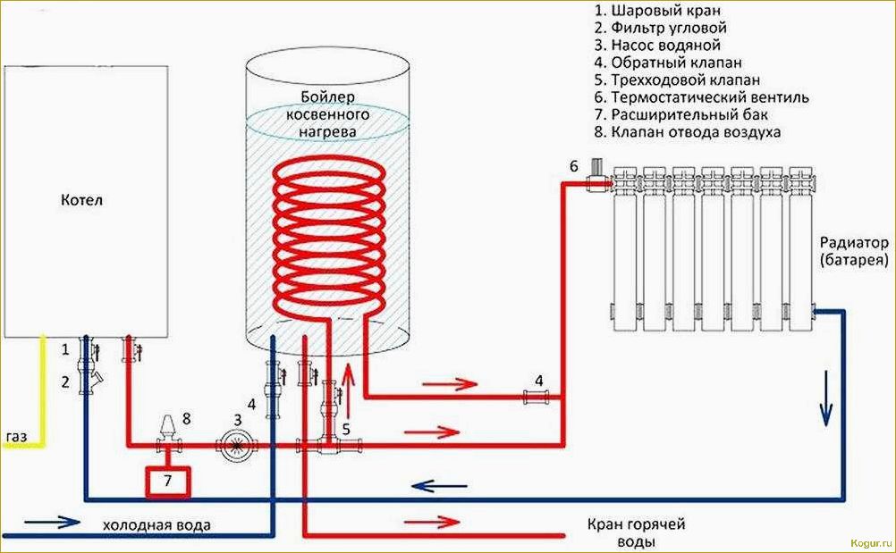 Бойлер косвенного нагрева своими руками — просто и экономно