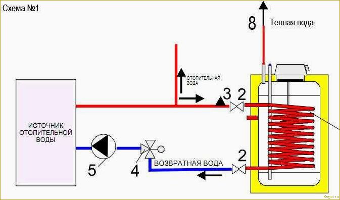 Бойлер косвенного нагрева своими руками — просто и экономно