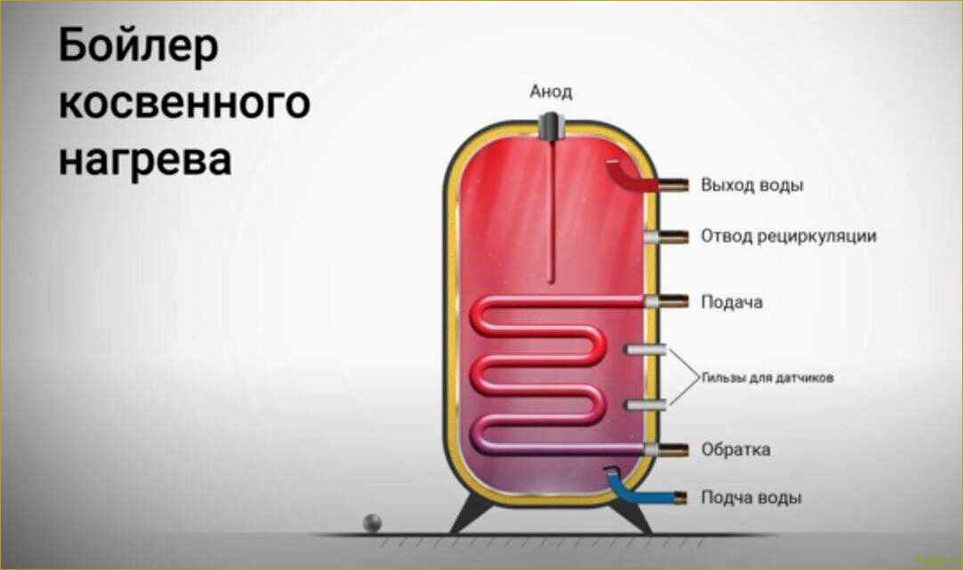 Бойлер косвенного нагрева своими руками — просто и экономно