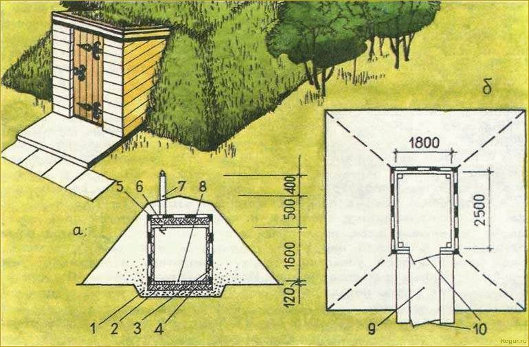 Как сделать погреб на даче своими руками: подробная инструкция пошагово