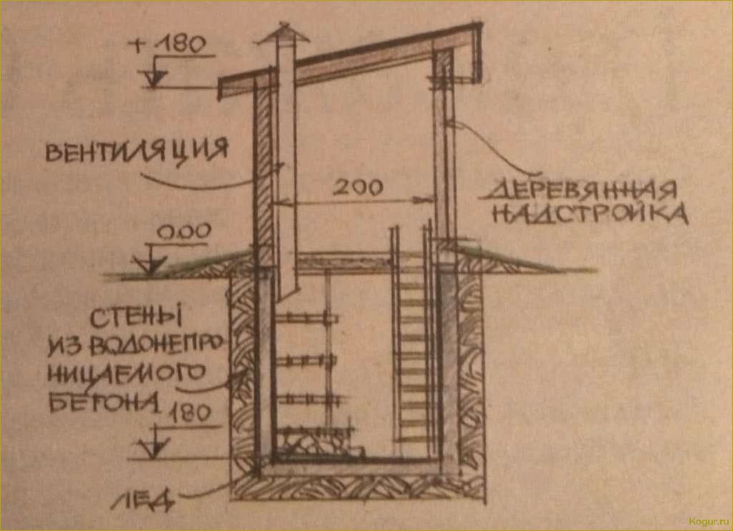 Как сделать погреб на даче своими руками: подробная инструкция пошагово