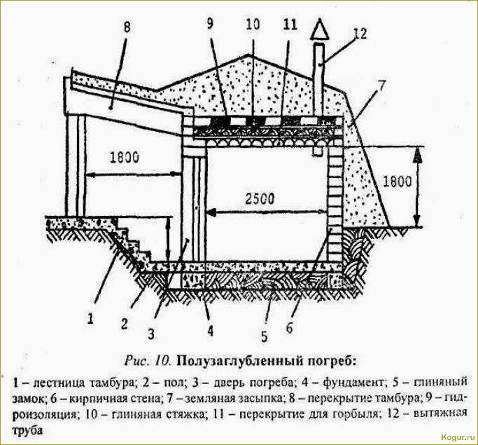 Как сделать погреб на даче своими руками: подробная инструкция пошагово