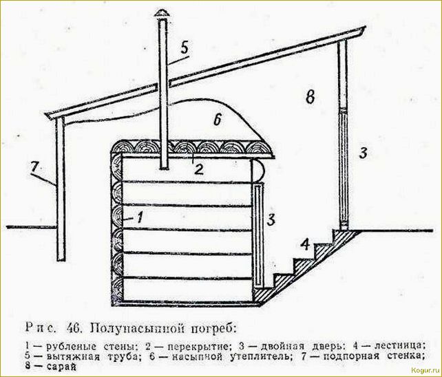 Как сделать погреб на даче своими руками: подробная инструкция пошагово