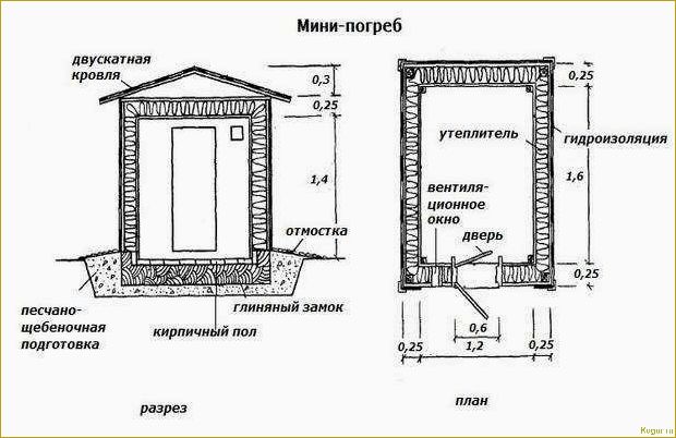 Как сделать погреб на даче своими руками: подробная инструкция пошагово