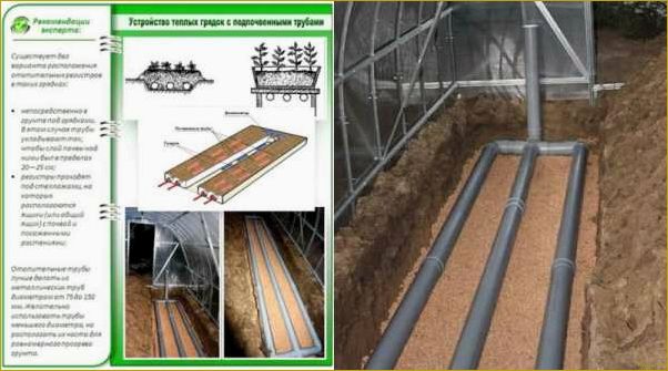 Как сделать теплую грядку в теплице — пошаговая инструкция для дачников