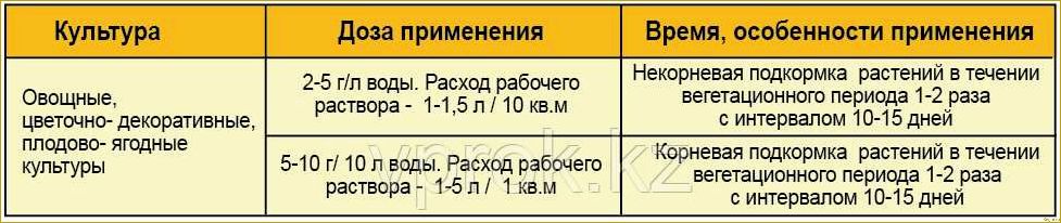 Полная инструкция по применению хелата железа в садоводстве