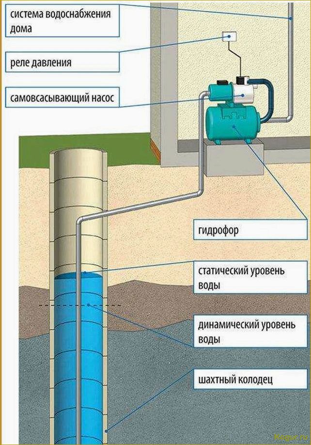 Как выбрать насосную станцию для дачи?