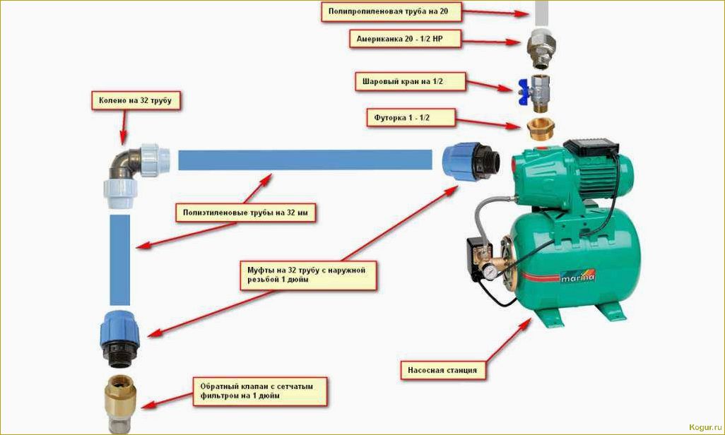 Как выбрать насосную станцию для дачи?